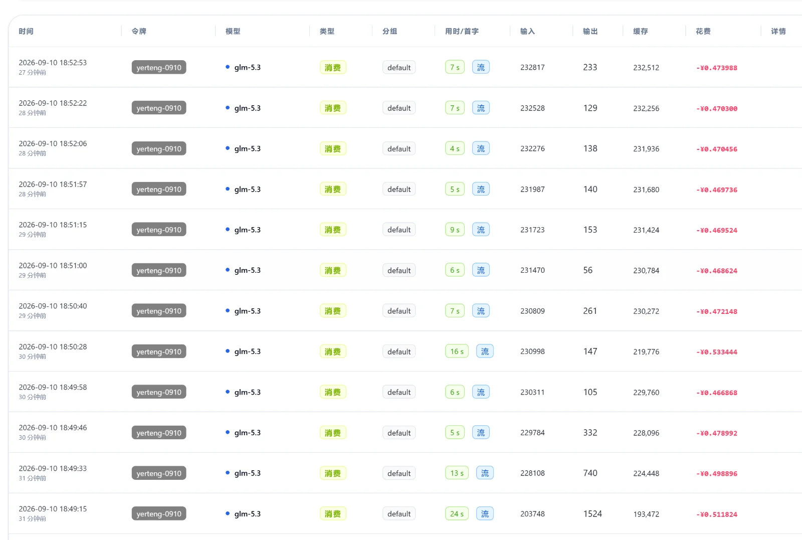 第三方企业级平台glm-5.3逐笔日志:每次扣费0.47至0.53元