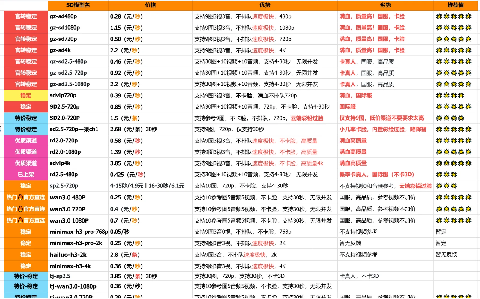视频和图片模型报价原始截图