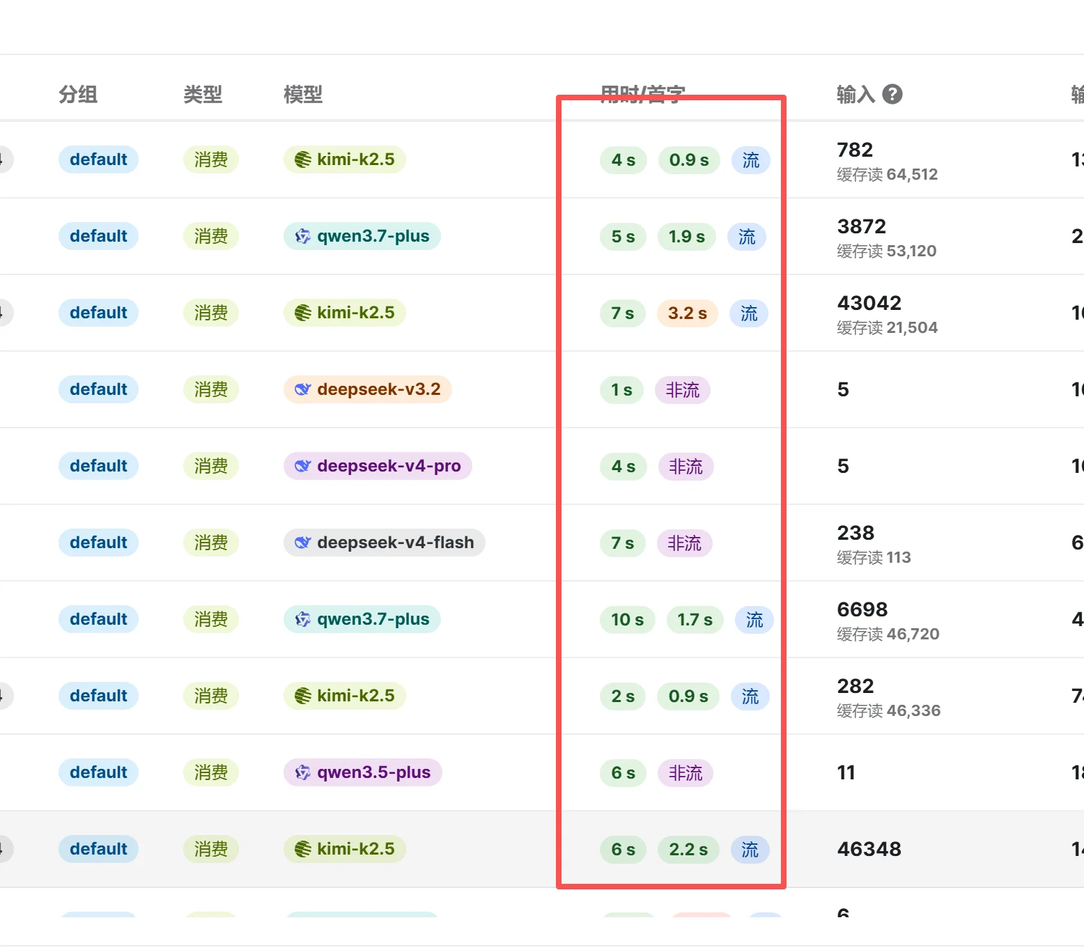 国内模型速度截图